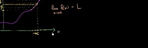Formal definition of limits Part 1: intuition review