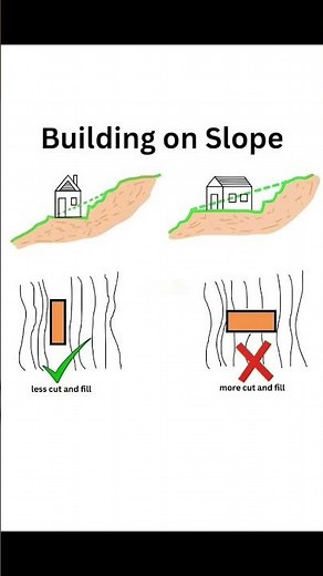 Building on Slope | Basic Knowledge for Civil Engineering | #Shorts #Building