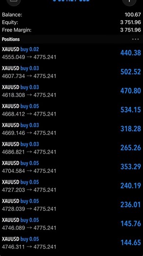 Still Holding #tradingview #trading #viral