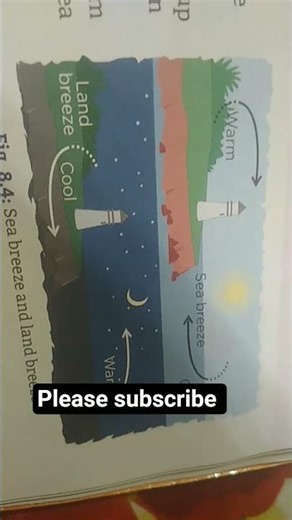 solid particles liquid particles gas particles se breeze and land water cycle