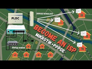 How to Setup PPPoE Server and Client on MikroTik Router [Tagalog]