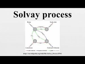 Solvay process