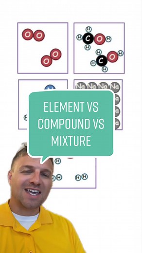 Element vs Compound vs Mixture Explained
