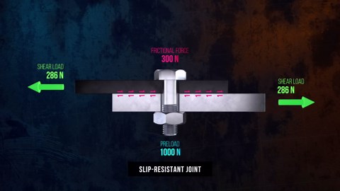 Bolted Joints vs the World - Engineering’s Hidden Power