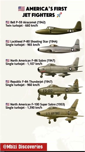AMERICA’S FIRST JET FIGHTERS 🇺🇸⚡✈️ Bell P-59 🔥 P-80 ⚡ F-86 Sabre ⚡ F-84 ⚡ F-100 Super Sabre!