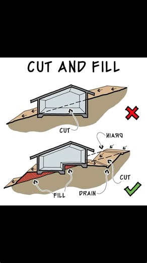 Architecture | Interior Designing on Instagram: "CUT AND FILL #architecture #design #construction #building"