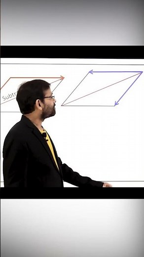 Vector addition and subtraction