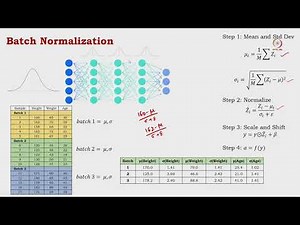 Lec 14 Batch Normalization