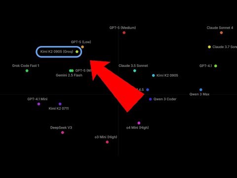 This is your NEW cheapest coding model that is open!