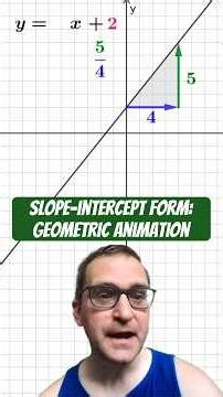 Blueprint equation of a line: geometric animation #mathematics #math #maths #algebra #mathhelp