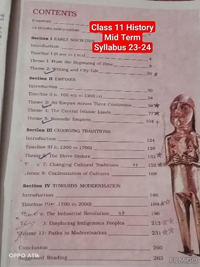 Class 11 History Mid Term Syllabus 2023-2024