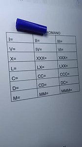 Algarismos Romanos #numerosromanos #matemáticabásica #Matemática | Matemática do Pi