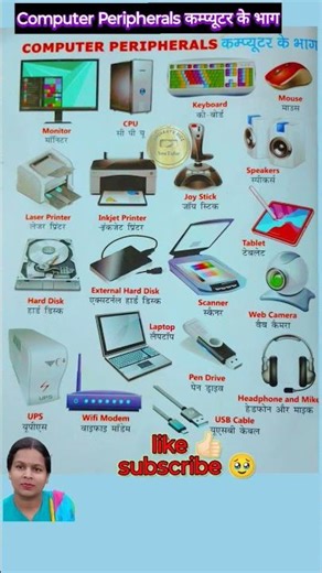 Computer Parts Name in English & Hindi | Parts of Computer | #computer