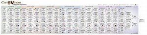 Reference Chart: History Rewritten Techs file