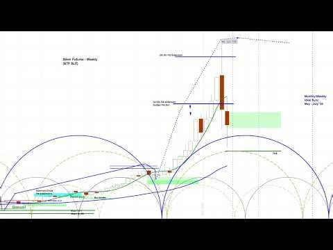 Silver Analysis: Is the Low In?