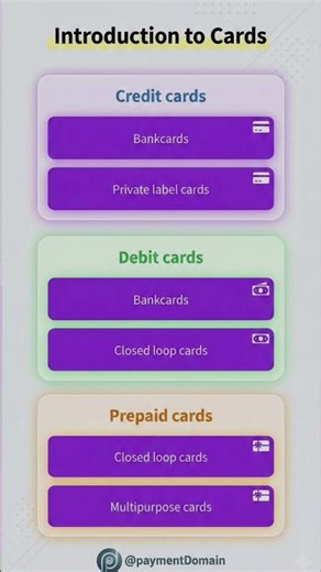 VisionPlus : Introduction to card