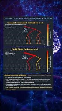 QAOA vs. Classical Search: How Quantum Optimization Redirects the Search (Short Clip)