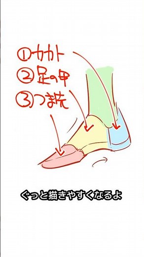 足の描き方が苦手な人必見！3つのポイント#今日どん #イラスト #イラストメイキング