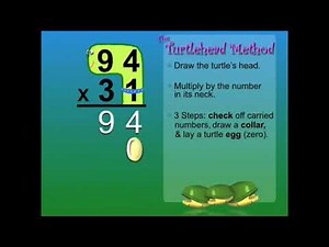 Strategy #2 - Standard Algorithm (Turtlehead Method)