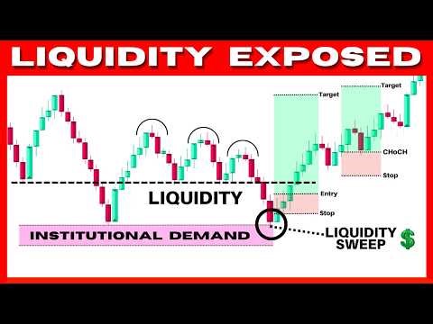 ULTIMATE Liquidity Trading Strategy (Dangerously Effective.....)