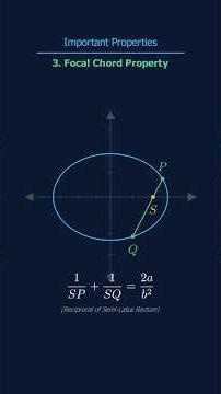 Ellipse Visualized 🪐 | Part-1| Basics, Tangents & Properties | Part 1 JEE 2026 Revision #jee2026