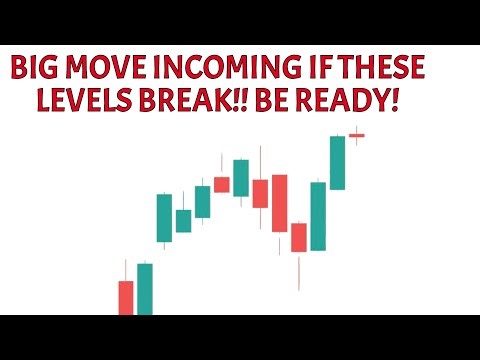 PRICE ACTION ANALYSIS for SPY QQQ TSLA NVDA AMZN META MSFT AAPL IWM VIX