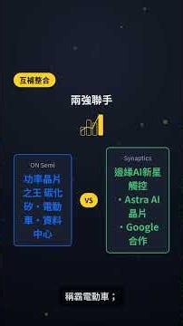 ON Semi砸70億美元買Synaptics！實體AI軍備競賽全面開打｜科技懶人包