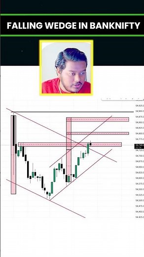 Falling wedge = biggest move ahead #trading #banknifty #chartpatterns