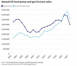 Window-mounted heat pumps could make apartments more sustainable. Here’s how New York is leading the way