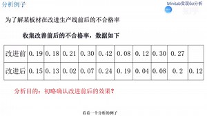 探索性数据分析：箱线图的制作：用例子把Minitab使用变简单