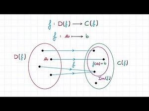 The Functions - Introduction