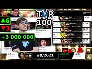 TOP 100 Most Subscribed YouTube Channels (up to September 2021) | #9/2021
