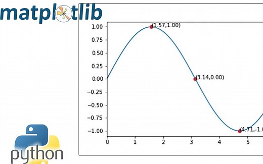 使用python进行数据动态可视化