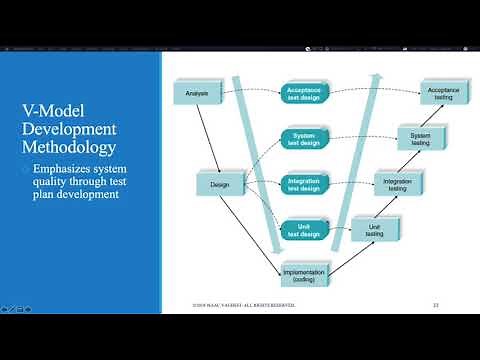 Introduction to System Development Methodologies (Waterfall, agile and others)