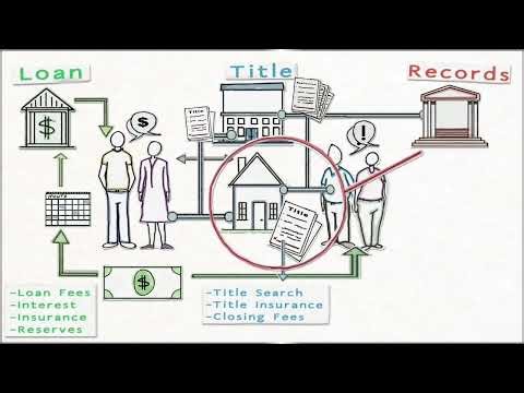 Closing Costs Explained Visually