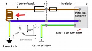 57K views · 788 reactions | Earthing Arrangements TT in a Single...