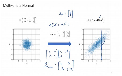Probability and Info Theory in Machine Learning (Fall 2020)
