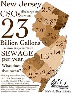 Combined Sewer Overflows