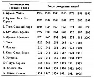 Календарь 1982 Года