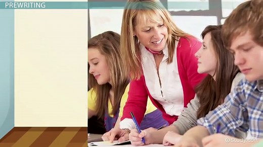 The Writing Process: Stages & Activities