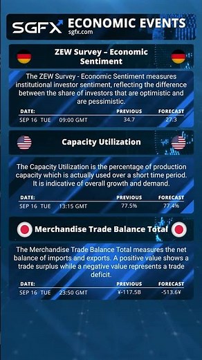 Global Economic Calendar Explained | Trading Essentials
