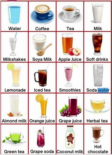 English Vocabulary Drinks Names @ComedyCrittersShorts