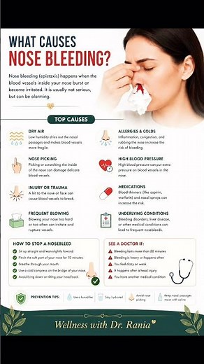 What Causes Nosebleeds? Know the Facts | Wellness with Dr.raniaa