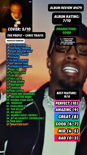 Album Review #679 - The Prefix By Chris Travis