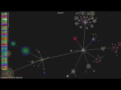 🎬+🎶 Apache HTTP Server [0581a2f]