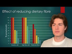 The Study That DESTROYED the Fiber Myth