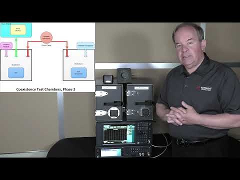 Live example of Wireless Coexistence Test using Keysight