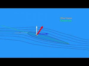 How Angle of Attack Increases Lift on an Airfoil