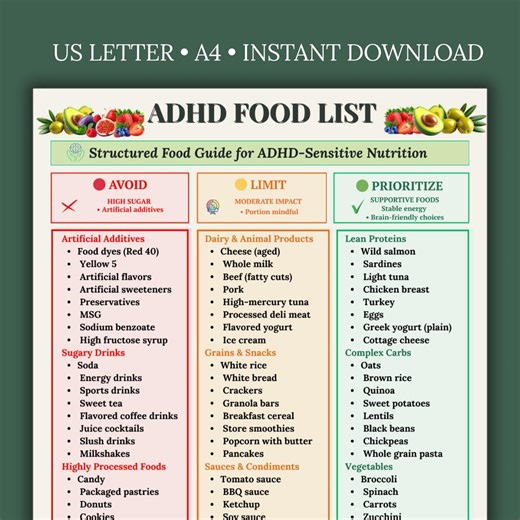 ADHD Diet Food List Printable | ADHD Food Chart PDF | Focus-support Grocery Guide| Adhd Meal Planner | Eat Limit Avoid Plan | Download - Etsy