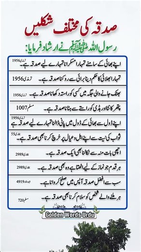 Different Forms of Charity (Sadaqah) in Islam #shortsfeed